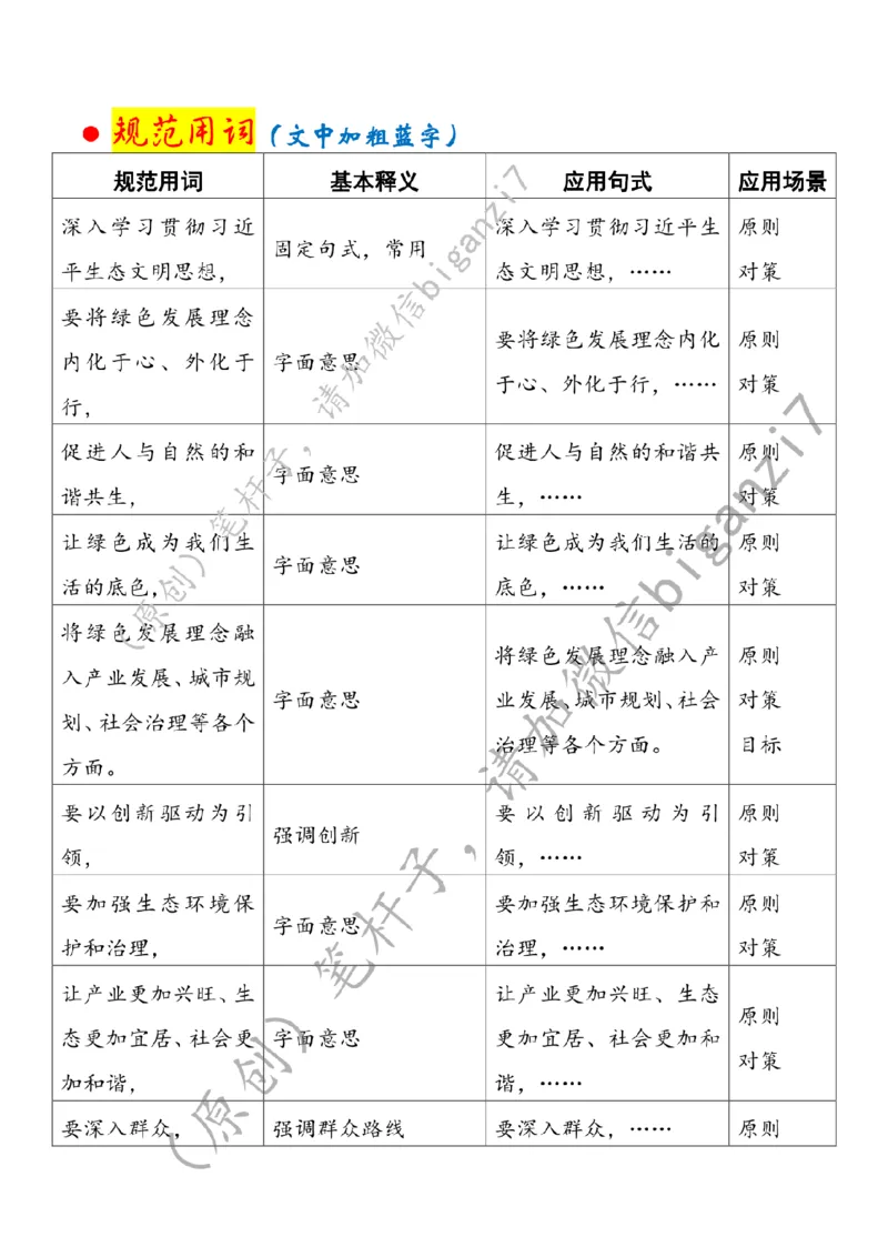 1127---标注白-&ldquo;研墨、铺纸、落笔&rdquo;绘就绿色发展&ldquo;新画卷&rdquo;_2026考公资料_（57）申论材料_00、笔杆子晨读材料_2024笔杆子晨读_笔杆子11月时政_11月27日