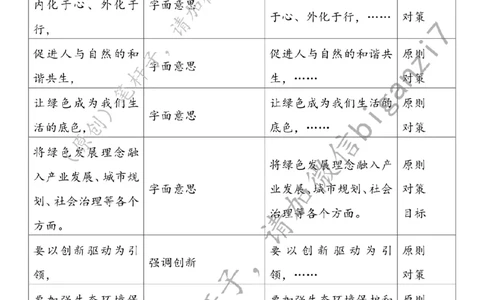 1127---标注白-&ldquo;研墨、铺纸、落笔&rdquo;绘就绿色发展&ldquo;新画卷&rdquo;_2026考公资料_（57）申论材料_00、笔杆子晨读材料_2024笔杆子晨读_笔杆子11月时政_11月27日