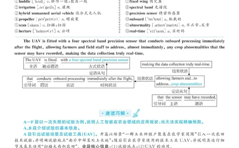 2020.12英语六级长篇阅读解析第1套_六级_六级长篇阅读_六级长篇阅读解析