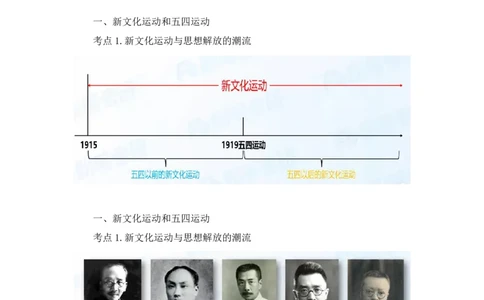 18.2024.07.11+史纲考点精讲3+王颢+（讲义+笔记）（2025考研系统班图书大礼包&middot;政治）_2026考公资料_（49）政治理论合集_政治理论合集_2025考研政治_09.粉笔_03.强化阶段_00.讲义