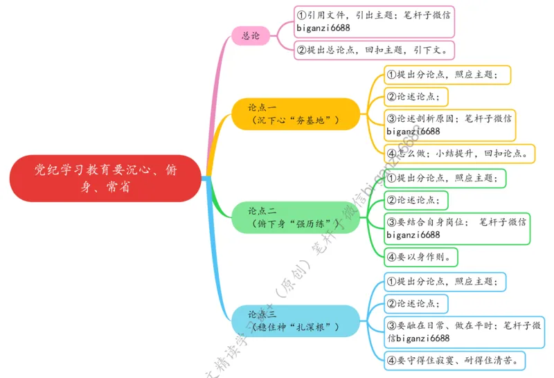0428思维导图党纪学习教育要沉心、俯身、常省_2026考公资料_（57）申论材料_00、笔杆子晨读材料_2024笔杆子晨读_笔杆子4月时政_0428党纪学习教育要沉心、俯身、常省