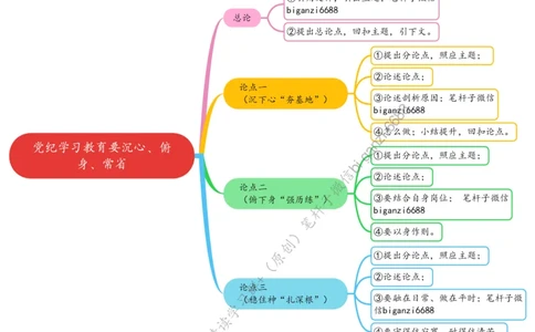 0428思维导图党纪学习教育要沉心、俯身、常省_2026考公资料_（57）申论材料_00、笔杆子晨读材料_2024笔杆子晨读_笔杆子4月时政_0428党纪学习教育要沉心、俯身、常省