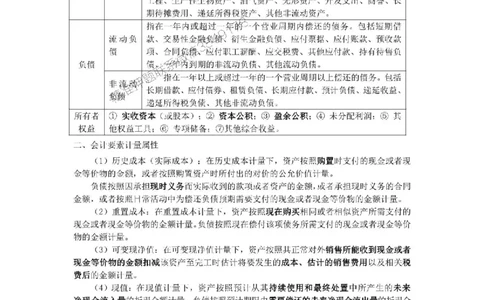 2025年《一建经济》口袋书-第3周-名城集训营_2026年一级建造师_2026年一建经济_2025年一建经济SVIP_01-精华文档✿电子教材✿历年真题_24-经济《名称集训营-口袋书》YL推荐