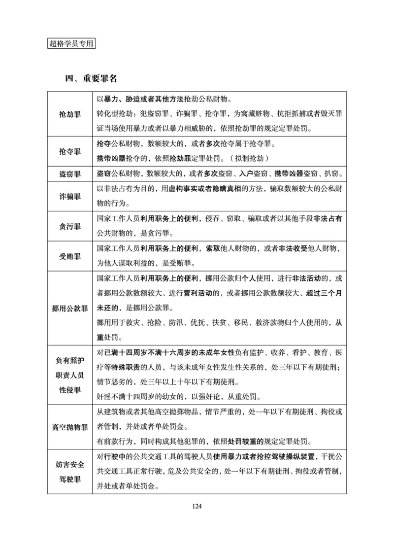 常识判断-理论精讲_2026考公资料_超格合集_公考-理论班2026超格行测申论（六合一）理论实战班_讲义