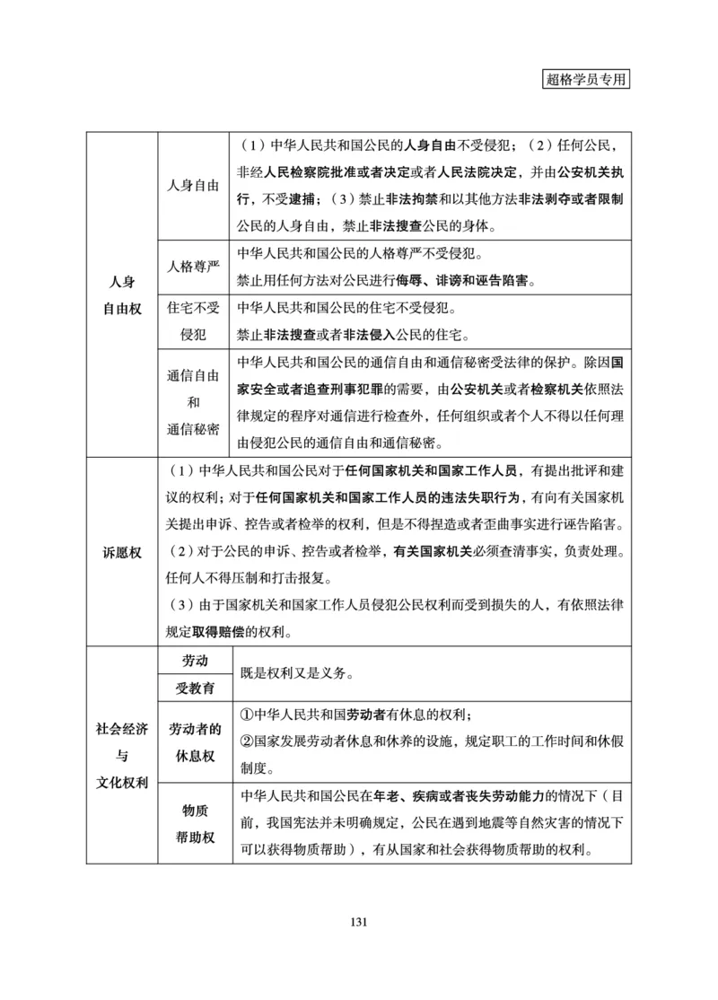常识判断-理论精讲_2026考公资料_超格合集_公考-理论班2026超格行测申论（六合一）理论实战班_讲义