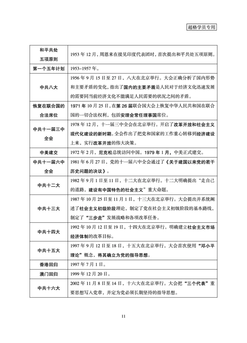 常识判断-理论精讲_2026考公资料_超格合集_公考-理论班2026超格行测申论（六合一）理论实战班_讲义