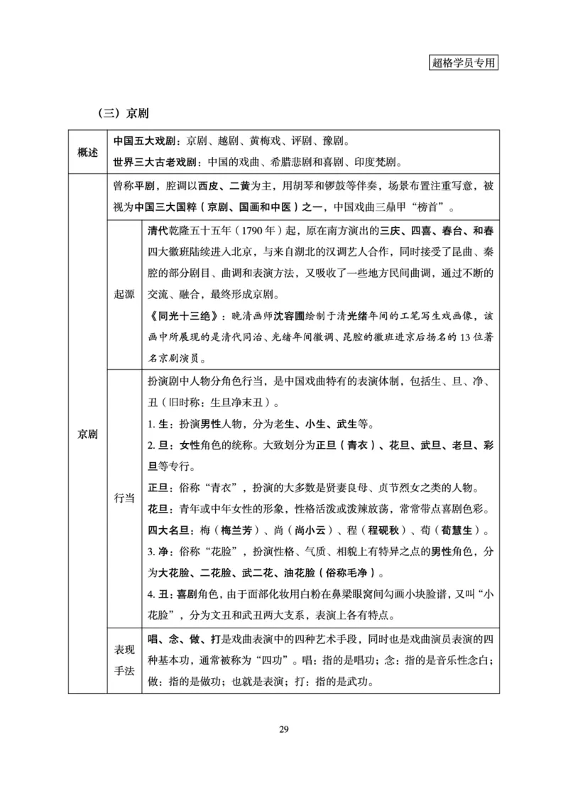 常识判断-理论精讲_2026考公资料_超格合集_公考-理论班2026超格行测申论（六合一）理论实战班_讲义