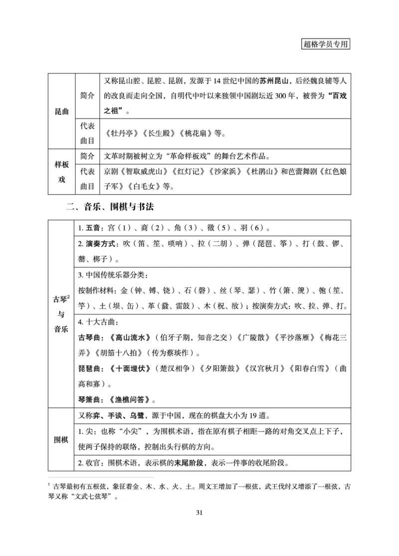 常识判断-理论精讲_2026考公资料_超格合集_公考-理论班2026超格行测申论（六合一）理论实战班_讲义