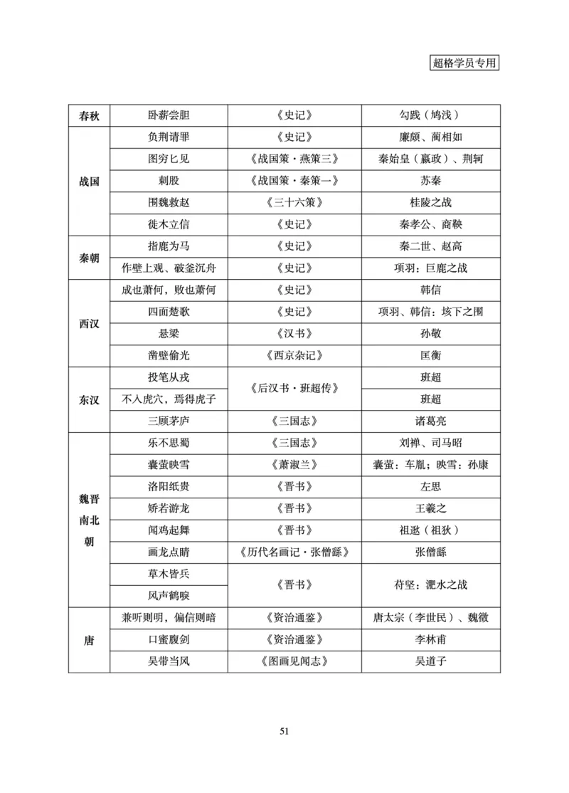常识判断-理论精讲_2026考公资料_超格合集_公考-理论班2026超格行测申论（六合一）理论实战班_讲义