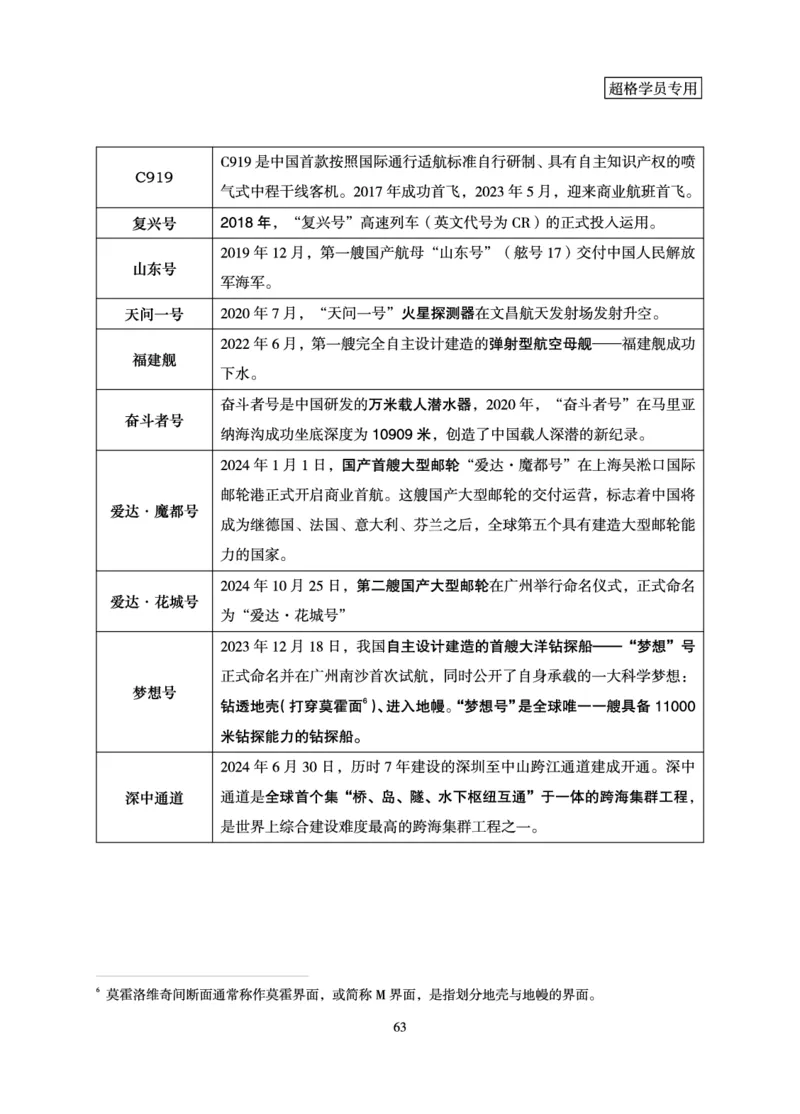 常识判断-理论精讲_2026考公资料_超格合集_公考-理论班2026超格行测申论（六合一）理论实战班_讲义
