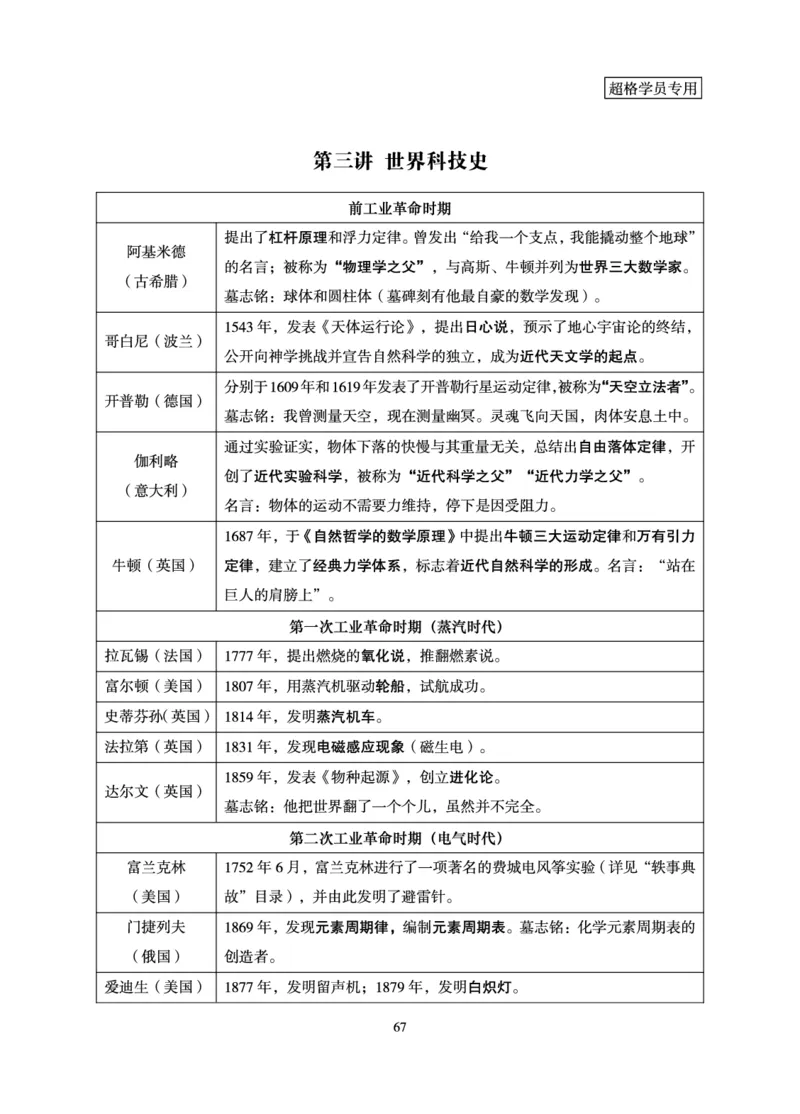 常识判断-理论精讲_2026考公资料_超格合集_公考-理论班2026超格行测申论（六合一）理论实战班_讲义