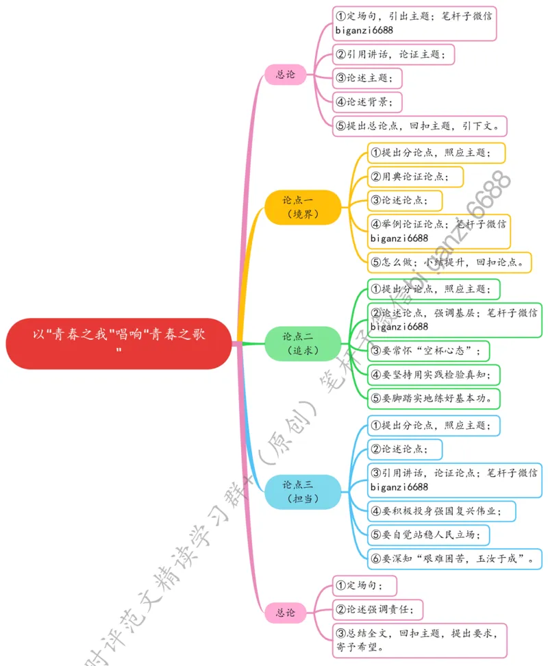 0504思维导图以&ldquo;青春之我&rdquo;唱响&ldquo;青春之歌&rdquo;_2026考公资料_（57）申论材料_00、笔杆子晨读材料_2024笔杆子晨读_笔杆子5月时政_0504以&ldquo;青春之我&rdquo;唱响&ldquo;青春之歌&rdquo;