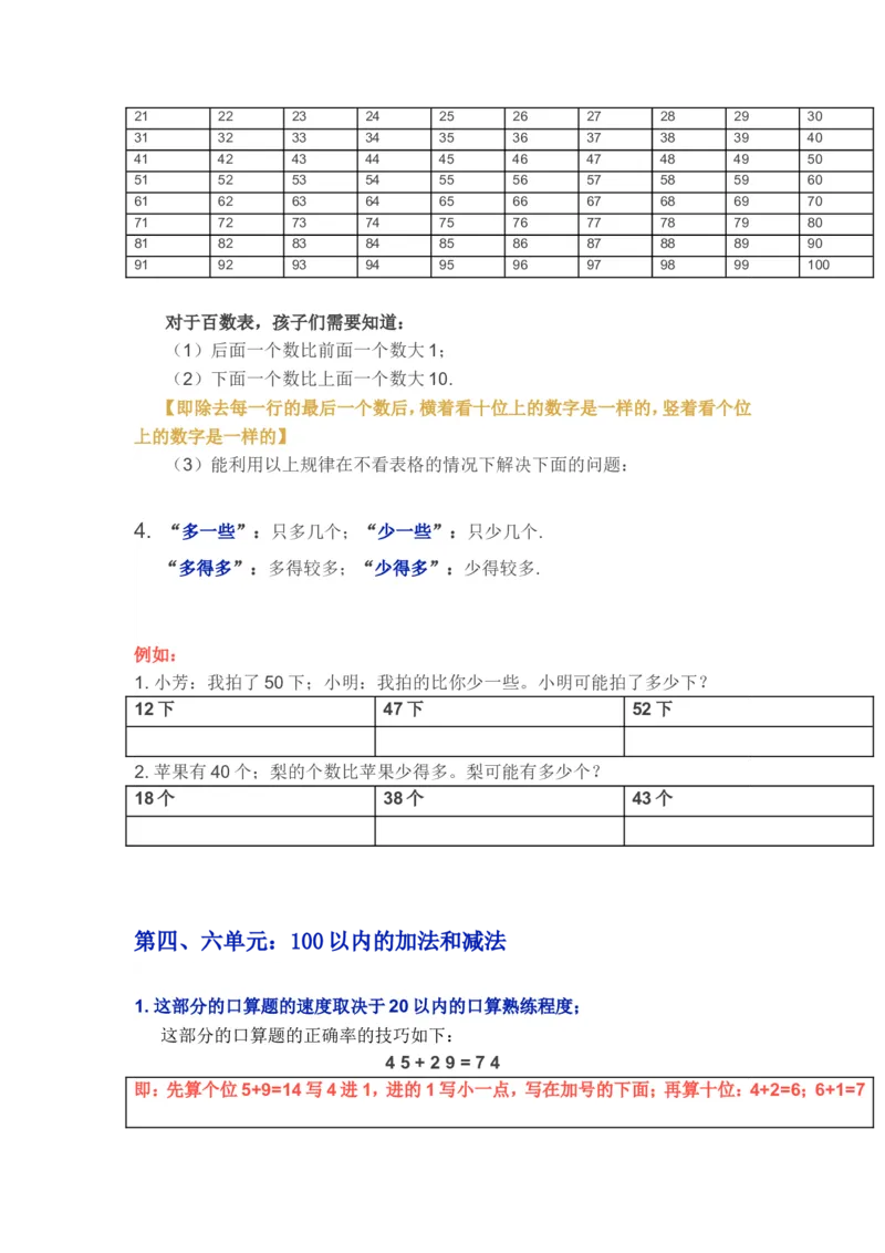 苏教版一年级下学期数学知识点_一年级上下册资料_一年级上语数英上下册学习资料_3-6-4、小学一年级数学下册_苏教版_1、知识点总结
