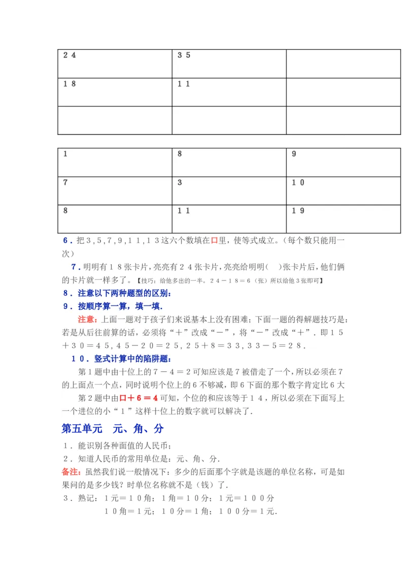 苏教版一年级下学期数学知识点_一年级上下册资料_一年级上语数英上下册学习资料_3-6-4、小学一年级数学下册_苏教版_1、知识点总结