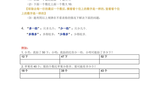 苏教版一年级下学期数学知识点_一年级上下册资料_一年级上语数英上下册学习资料_3-6-4、小学一年级数学下册_苏教版_1、知识点总结