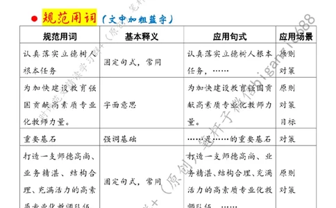 0904---标注白-赋能教师队伍，加快建设教育强国_2026考公资料_（57）申论材料_00、笔杆子晨读材料_2024笔杆子晨读_笔杆子9月时政_0904赋能教师队伍，加快建设教育强国话题：教育