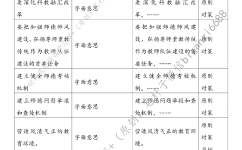 0904---标注白-赋能教师队伍，加快建设教育强国_2026考公资料_（57）申论材料_00、笔杆子晨读材料_2024笔杆子晨读_笔杆子9月时政_0904赋能教师队伍，加快建设教育强国话题：教育