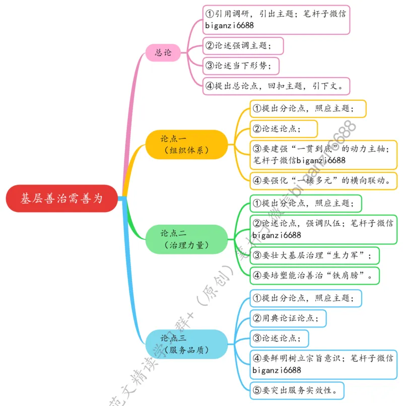0705思维导图基层善治需善为_2026考公资料_（57）申论材料_00、笔杆子晨读材料_2024笔杆子晨读_笔杆子7月时政_0705基层善治需善为话题：基层治理