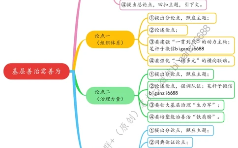 0705思维导图基层善治需善为_2026考公资料_（57）申论材料_00、笔杆子晨读材料_2024笔杆子晨读_笔杆子7月时政_0705基层善治需善为话题：基层治理