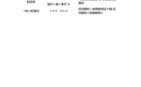 第七单元知识清单_一年级上下册资料_小学一年级学习资料-25年更新版_1-04、小学一年级数学下册_1-4-1、复习、知识点、归纳汇总_青岛版54