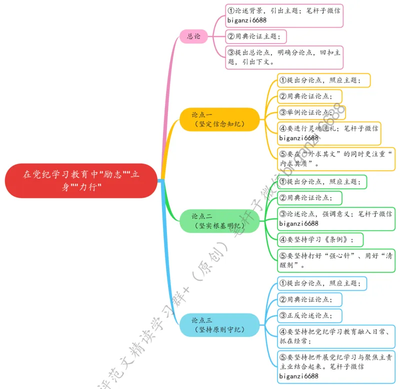 0624思维导图在党纪学习教育中&ldquo;励志&rdquo;&ldquo;立身&rdquo;&ldquo;力行&rdquo;_2026考公资料_（57）申论材料_00、笔杆子晨读材料_2024笔杆子晨读_笔杆子6月时政