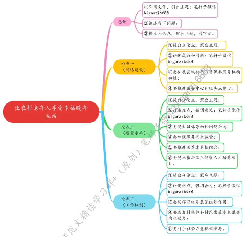 0628思维导图让农村老年人享受幸福晚年生活_2026考公资料_（57）申论材料_00、笔杆子晨读材料_2024笔杆子晨读_笔杆子6月时政_0628让农村老年人享受幸福晚年生活