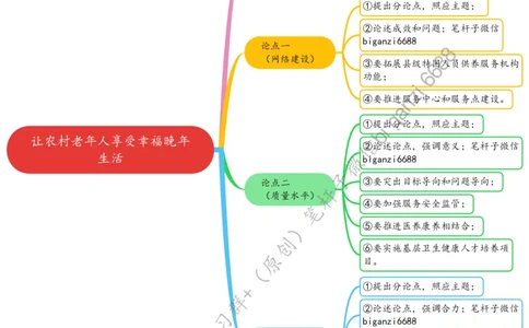 0628思维导图让农村老年人享受幸福晚年生活_2026考公资料_（57）申论材料_00、笔杆子晨读材料_2024笔杆子晨读_笔杆子6月时政_0628让农村老年人享受幸福晚年生活