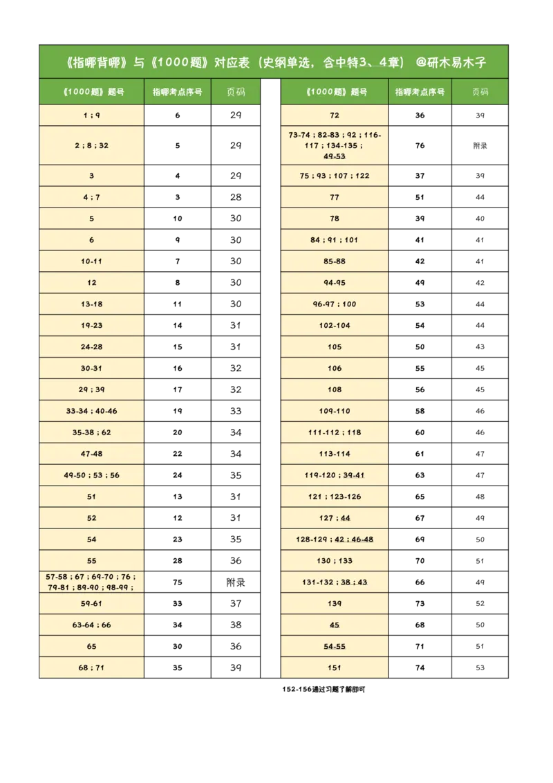 1000题和《指哪背哪》考点对应关系_2026考公资料_（49）政治理论合集_政治理论合集_2025考研政治pdf（笔记）_肖秀荣考研政治_24肖秀荣_24肖八背诵版_木易_木易指哪背哪