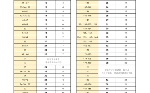 1000题和《指哪背哪》考点对应关系_2026考公资料_（49）政治理论合集_政治理论合集_2025考研政治pdf（笔记）_肖秀荣考研政治_24肖秀荣_24肖八背诵版_木易_木易指哪背哪