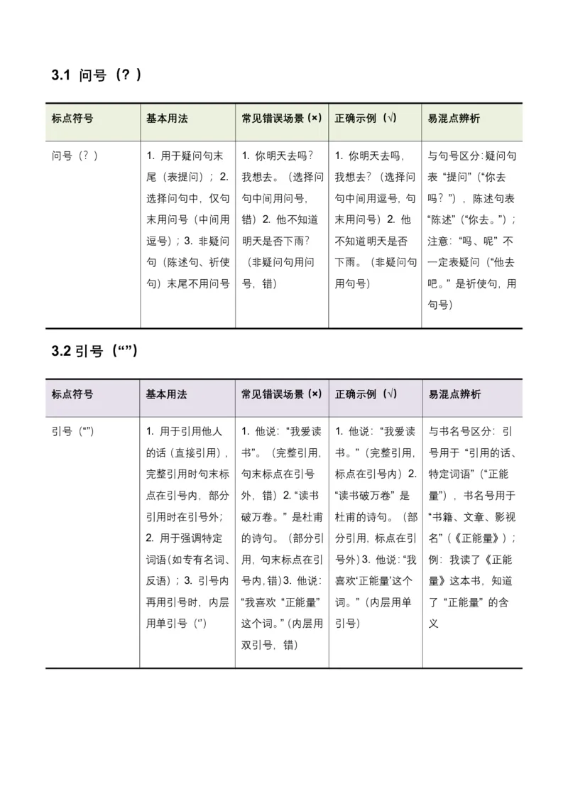 全国中考语文一轮复习讲义：标点符号(含答案解析)_462026中考语文一轮复习练考点+练专题+练模块_标点符号