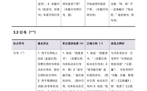 全国中考语文一轮复习讲义：标点符号(含答案解析)_462026中考语文一轮复习练考点+练专题+练模块_标点符号