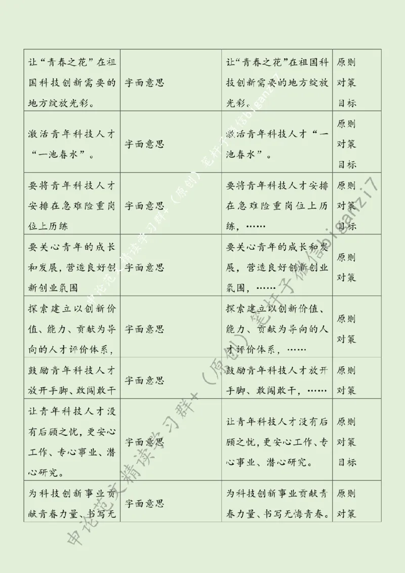 1020---标注绿-为科技创新汇聚磅礴青年之力_2026考公资料_（57）申论材料_00、笔杆子晨读材料_2024笔杆子晨读_笔杆子10月时政_1020为科技创新汇聚磅礴青年之力话题：科技强国