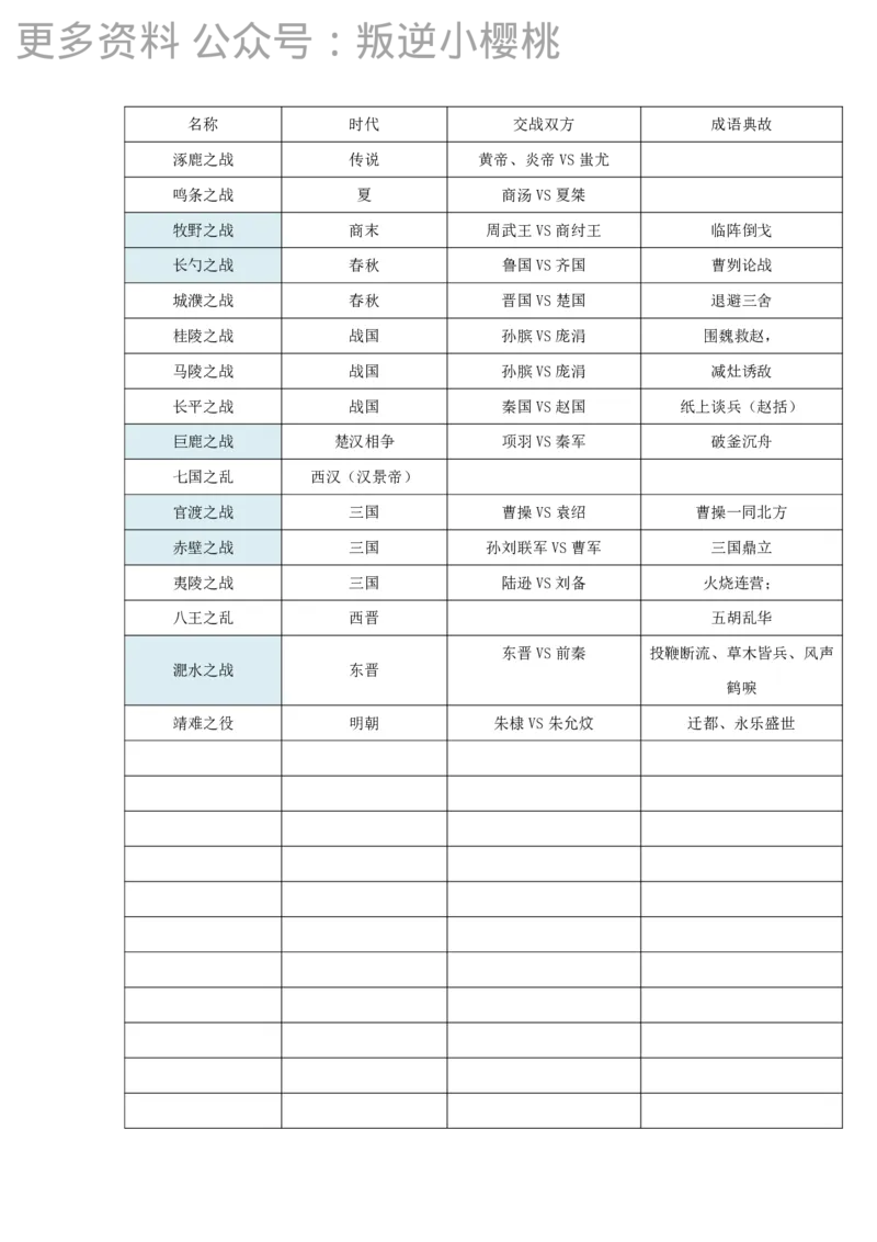 06.总结6：战争线_2026考公资料_（05）超格_行测申论2025超格合集(行测&申论&政治理论)_常识2025超格常识判断全家桶（含政治理论冲刺）_02.常识判断讲练专题课_讲义