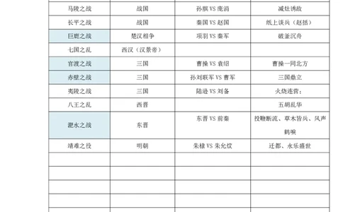 06.总结6：战争线_2026考公资料_（05）超格_行测申论2025超格合集(行测&申论&政治理论)_常识2025超格常识判断全家桶（含政治理论冲刺）_02.常识判断讲练专题课_讲义