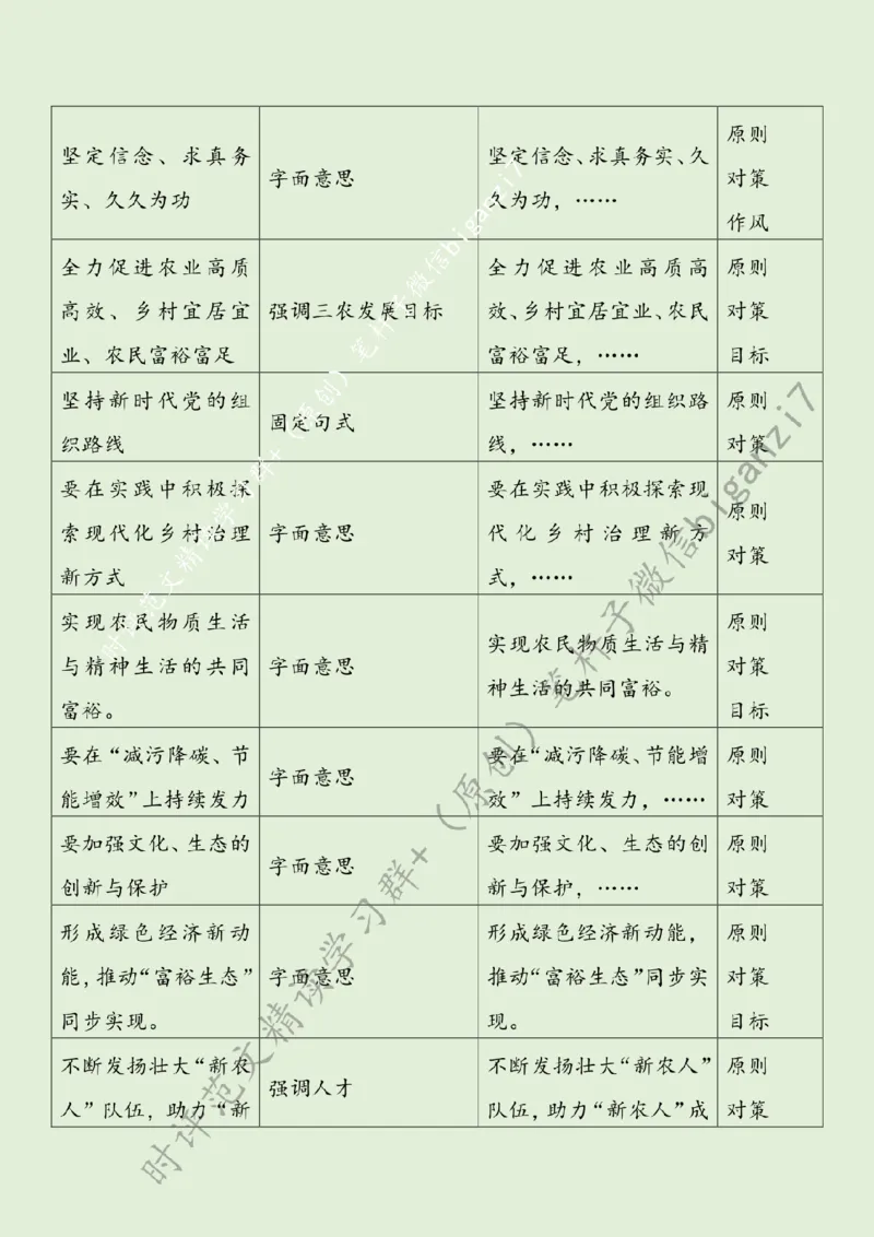 1010---标注绿-学用&ldquo;千万工程&rdquo;绘就乡村振兴&ldquo;丰&rdquo;景图_2026考公资料_（57）申论材料_00、笔杆子晨读材料_2024笔杆子晨读_笔杆子10月时政