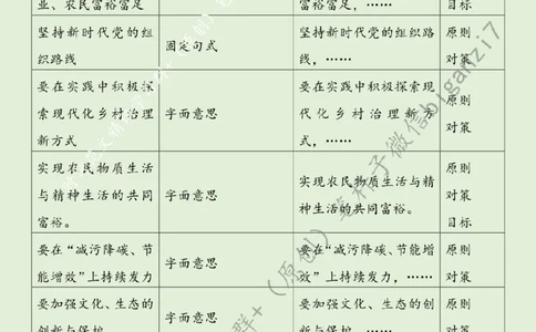 1010---标注绿-学用&ldquo;千万工程&rdquo;绘就乡村振兴&ldquo;丰&rdquo;景图_2026考公资料_（57）申论材料_00、笔杆子晨读材料_2024笔杆子晨读_笔杆子10月时政