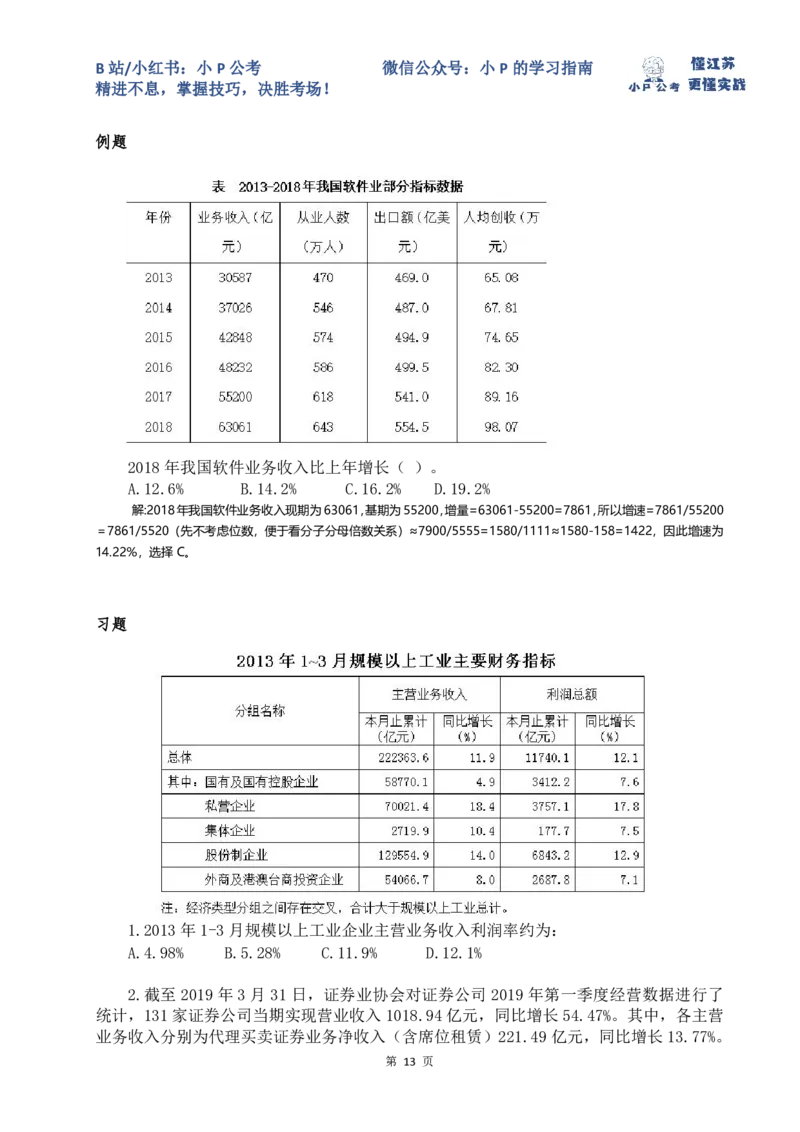 小P公考资料分析理论讲义2025年版_2026考公资料_（12）小p公考_2025合集_行测小p公考（P神）公众号：上岸总站