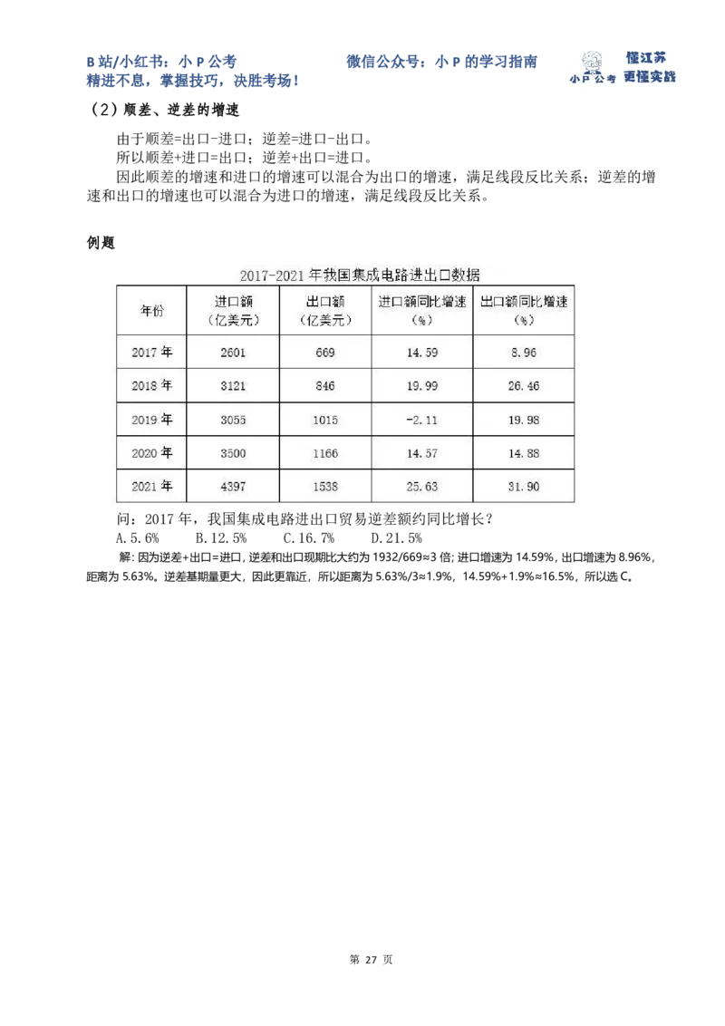 小P公考资料分析理论讲义2025年版_2026考公资料_（12）小p公考_2025合集_行测小p公考（P神）公众号：上岸总站