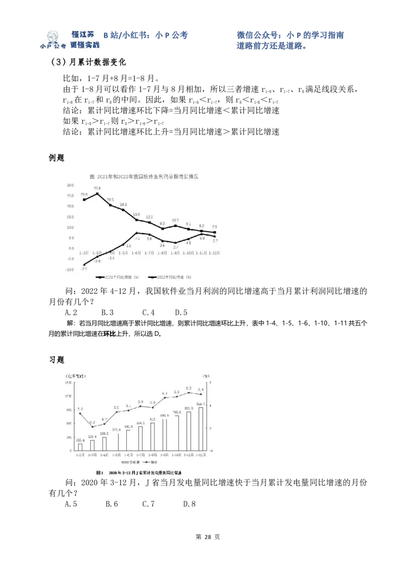 小P公考资料分析理论讲义2025年版_2026考公资料_（12）小p公考_2025合集_行测小p公考（P神）公众号：上岸总站