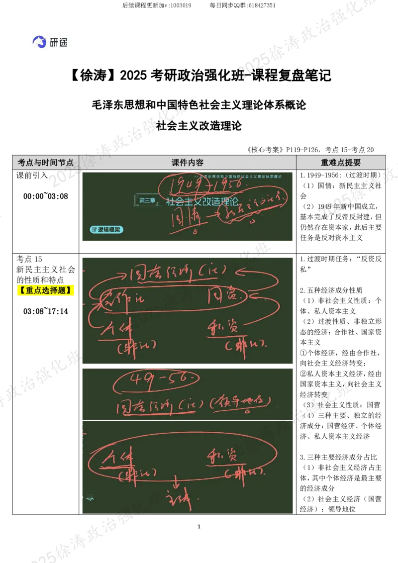 04.毛中特-04社会主义改造理论-复盘笔记_2026考公资料_（49）政治理论合集_政治理论合集_2025考研政治_01.徐涛曲艺_03.强化阶段_04.毛中特_00.复盘笔记