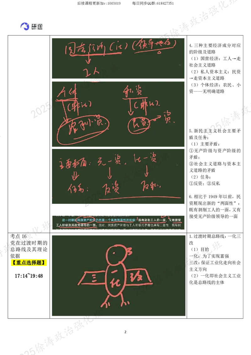 04.毛中特-04社会主义改造理论-复盘笔记_2026考公资料_（49）政治理论合集_政治理论合集_2025考研政治_01.徐涛曲艺_03.强化阶段_04.毛中特_00.复盘笔记