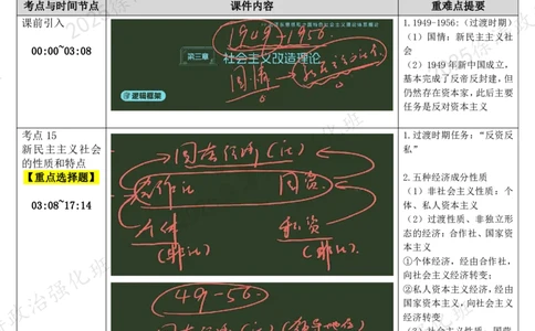 04.毛中特-04社会主义改造理论-复盘笔记_2026考公资料_（49）政治理论合集_政治理论合集_2025考研政治_01.徐涛曲艺_03.强化阶段_04.毛中特_00.复盘笔记