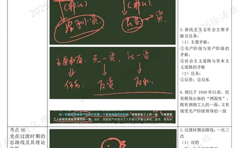 04.毛中特-04社会主义改造理论-复盘笔记_2026考公资料_（49）政治理论合集_政治理论合集_2025考研政治_01.徐涛曲艺_03.强化阶段_04.毛中特_00.复盘笔记