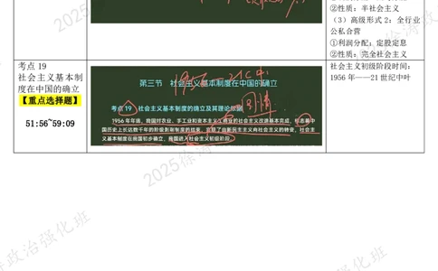 04.毛中特-04社会主义改造理论-复盘笔记_2026考公资料_（49）政治理论合集_政治理论合集_2025考研政治_01.徐涛曲艺_03.强化阶段_04.毛中特_00.复盘笔记