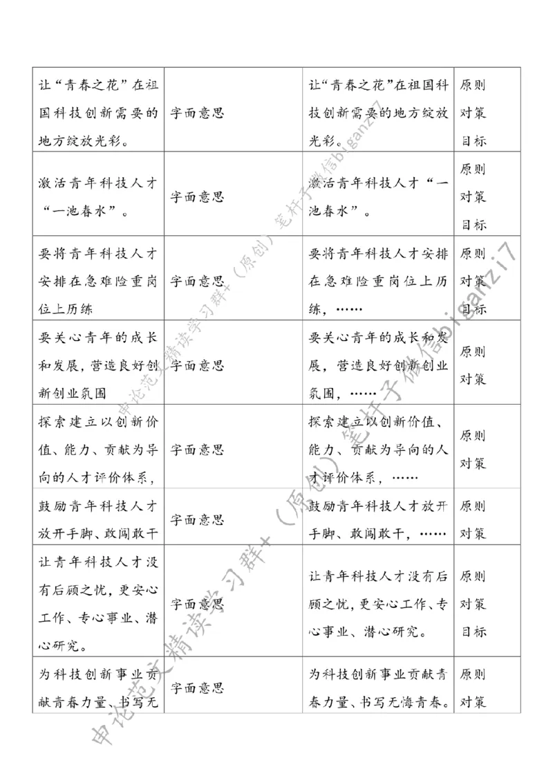 1020---标注白-为科技创新汇聚磅礴青年之力_2026考公资料_（57）申论材料_00、笔杆子晨读材料_2024笔杆子晨读_笔杆子10月时政_1020为科技创新汇聚磅礴青年之力话题：科技强国