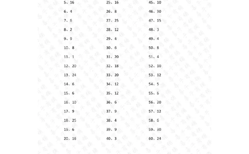 表内乘法第21-40篇（初级）答案_小学数学口算竖式脱式计算应用题一二三四五六年级上下册电_小学数学口算题库电子版（1-6）_小学数学口算二年级_口算题适合2年级
