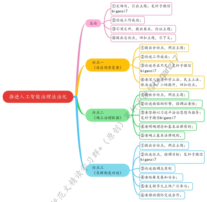 0903思维导图推进人工智能治理法治化_2026考公资料_（57）申论材料_00、笔杆子晨读材料_2024笔杆子晨读_笔杆子9月时政_0903推进人工智能治理法治化话题：社会治理