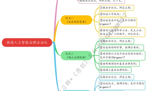 0903思维导图推进人工智能治理法治化_2026考公资料_（57）申论材料_00、笔杆子晨读材料_2024笔杆子晨读_笔杆子9月时政_0903推进人工智能治理法治化话题：社会治理