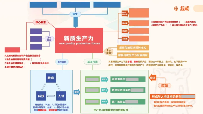 导图4（挖空）_2026考公资料_超格合集_公考-理论班2026超格行测申论（六合一）理论实战班_政治理论&常识理论实战班璐璐&超哥_政治理论_课件