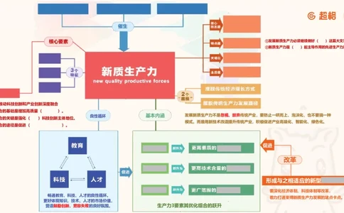 导图4（挖空）_2026考公资料_超格合集_公考-理论班2026超格行测申论（六合一）理论实战班_政治理论&常识理论实战班璐璐&超哥_政治理论_课件
